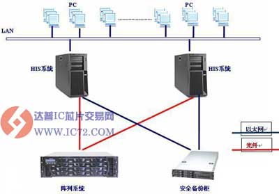 达普IC芯片交易网 www.ic72.com