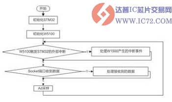 达普IC芯片交易网www.ic72.com