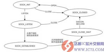 达普IC芯片交易网www.ic72.com