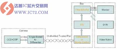 达普IC芯片交易网 www.ic72.com