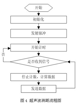 达普IC芯片交易网