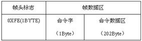 达普IC芯片交易网
