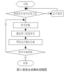 达普IC芯片交易网