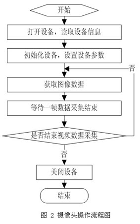 达普IC芯片交易网