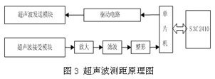 达普IC芯片交易网