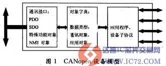 www.ic72.com