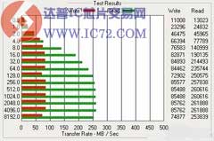 达普IC芯片交易网 www.ic72.com