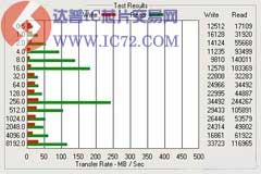 www.ic72.com 达普IC芯片交易网