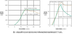 达普IC芯片交易网