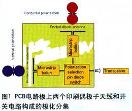 达普新闻中心