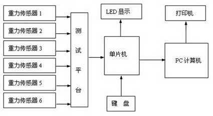 达普IC芯片交易网