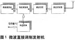 达普新闻中心