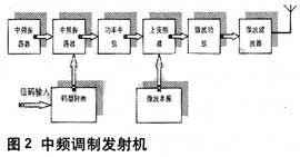 达普新闻中心