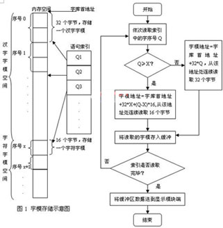达普IC芯片交易网
