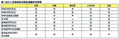 达普新闻中心