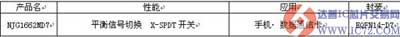 www.ic72.com 达普IC芯片交易网