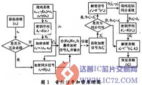 www.ic72.com