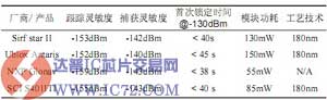 达普IC芯片交易网 www.ic72.com