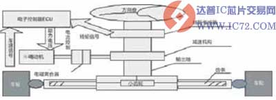 达普IC芯片交易网 www.ic72.com