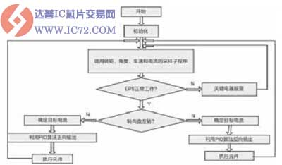 达普IC芯片交易网 www.ic72.com