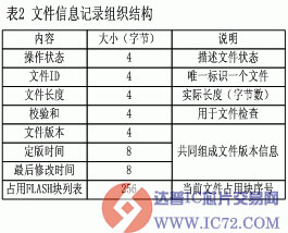 www.ic72.com