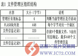 www.ic72.com