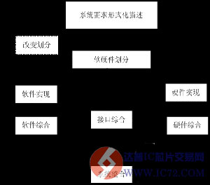 www.ic72.com