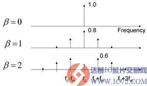 www.ic72.com