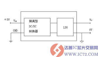 www.ic72.com
