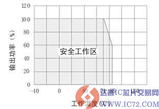 www.ic72.com