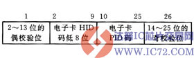 www.ic72.com