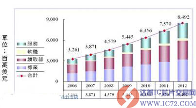 www.ic72.com
