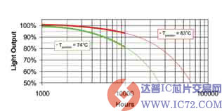 www.ic72.com
