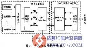 www.ic72.com