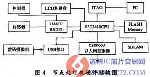 www.ic72.com
