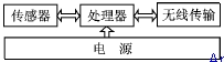 无线传感器网络节点典型组成