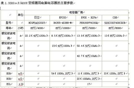 电解电容器的主要参数