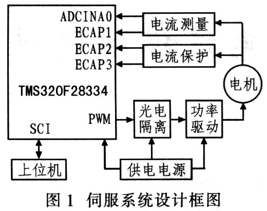 系统框图
