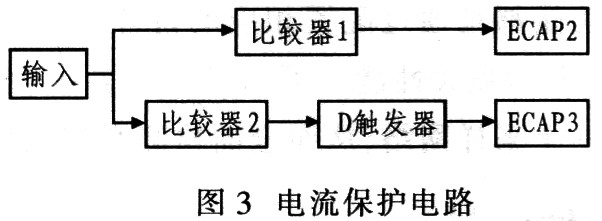 电流保护电路框图