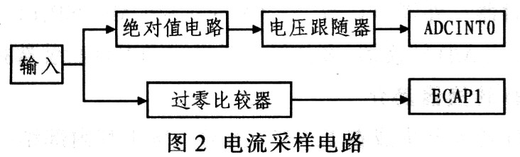 电流采样电路框图