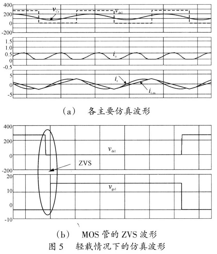 轻载情况下的仿真波形
