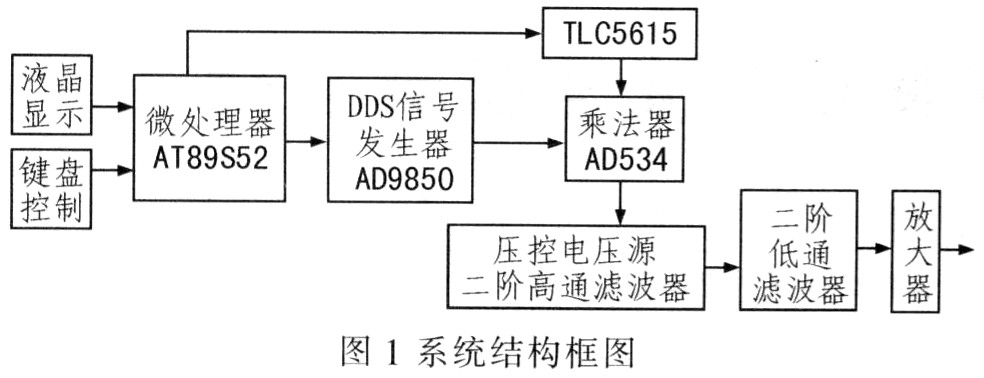 系统结构框图