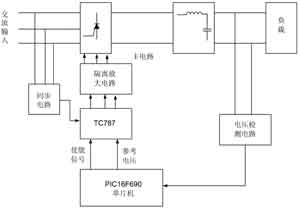 系统硬件整体框图