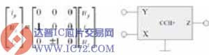 达普IC芯片交易网 www.ic72.com