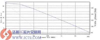 达普IC芯片交易网 www.ic72.com