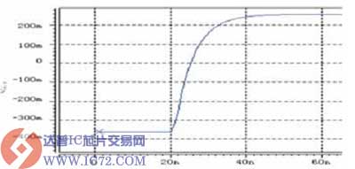 达普IC芯片交易网www.ic72.com