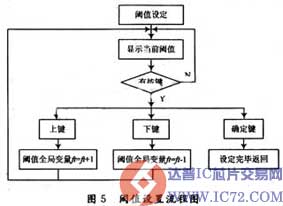 www.ic72.com