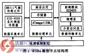 达普IC芯片交易网 www.ic72.com