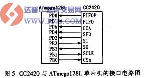 达普IC芯片交易网 www.ic72.com