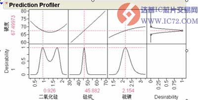 www.ic72.com 达普IC芯片交易网